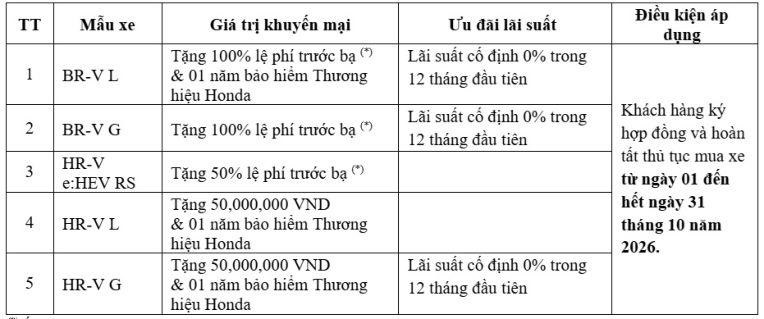 Honda Việt Nam - hình ảnh