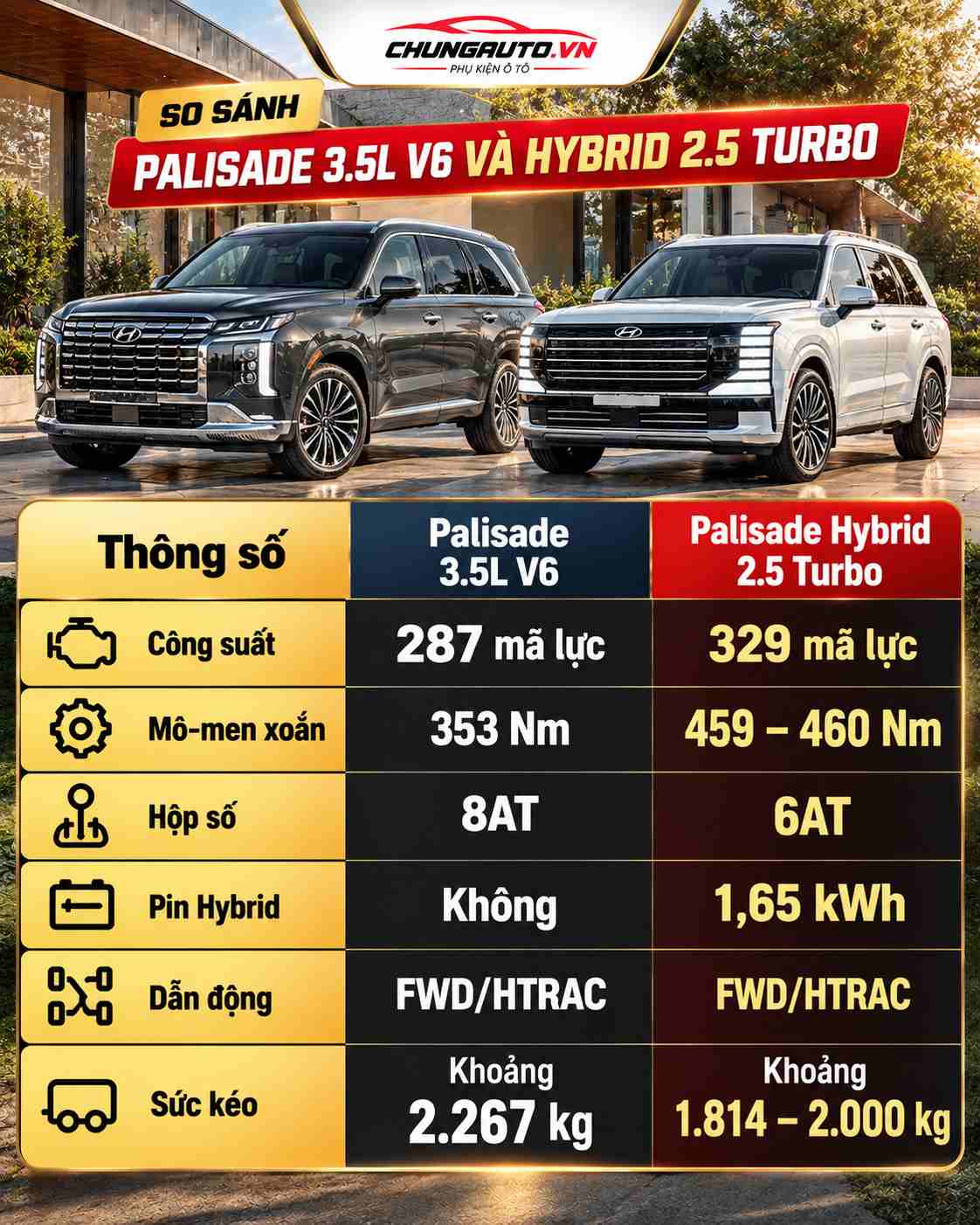 So sánh khả năng vận hành Hyundai Palisade Hybrid với Palisade V6 3.5L