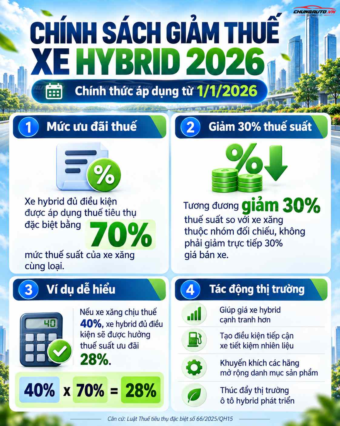 chinh-sach-giam-thue-xe-hybrid-moi-nhat-2026
