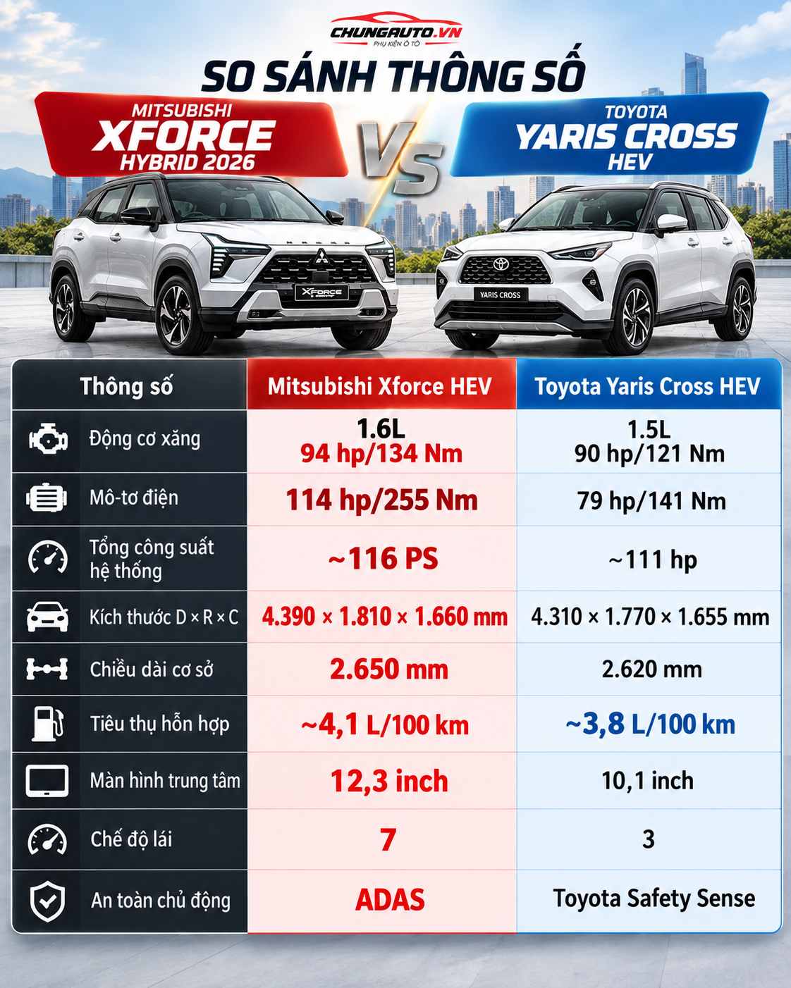 so-sanh-thong-so-mitsubishi-xforce-hybrid-2026-va-toyota-yaris-cross-hev-trang-bi-mitsubishi-xforce-hybrid-2026