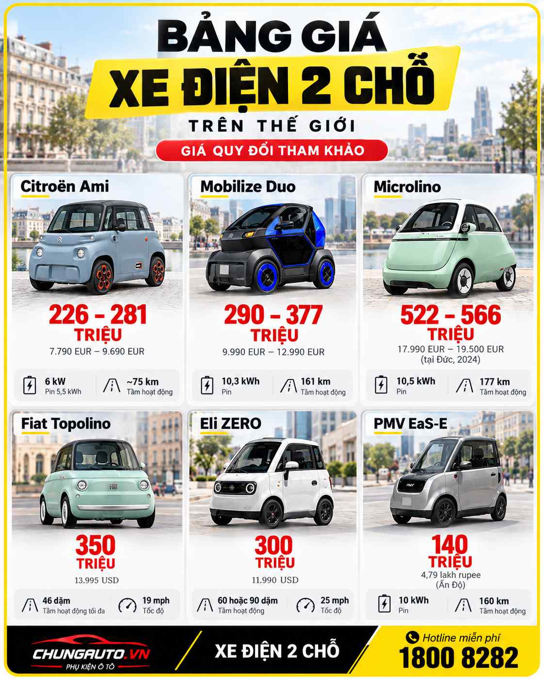 xe-dien-2-cho-gia-the-gioi