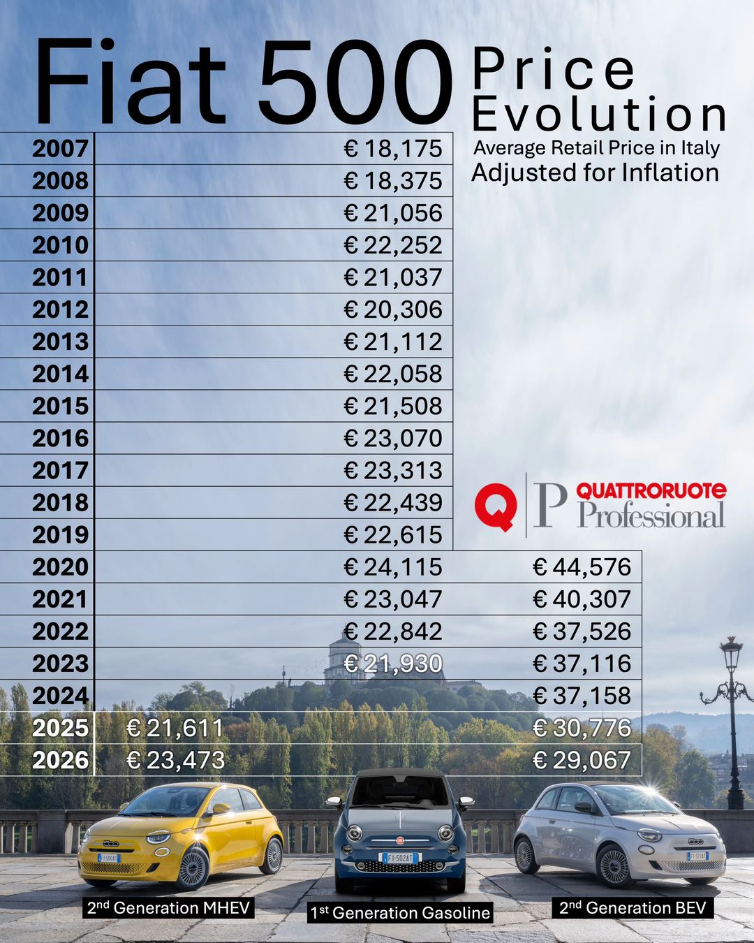 Car360 cover