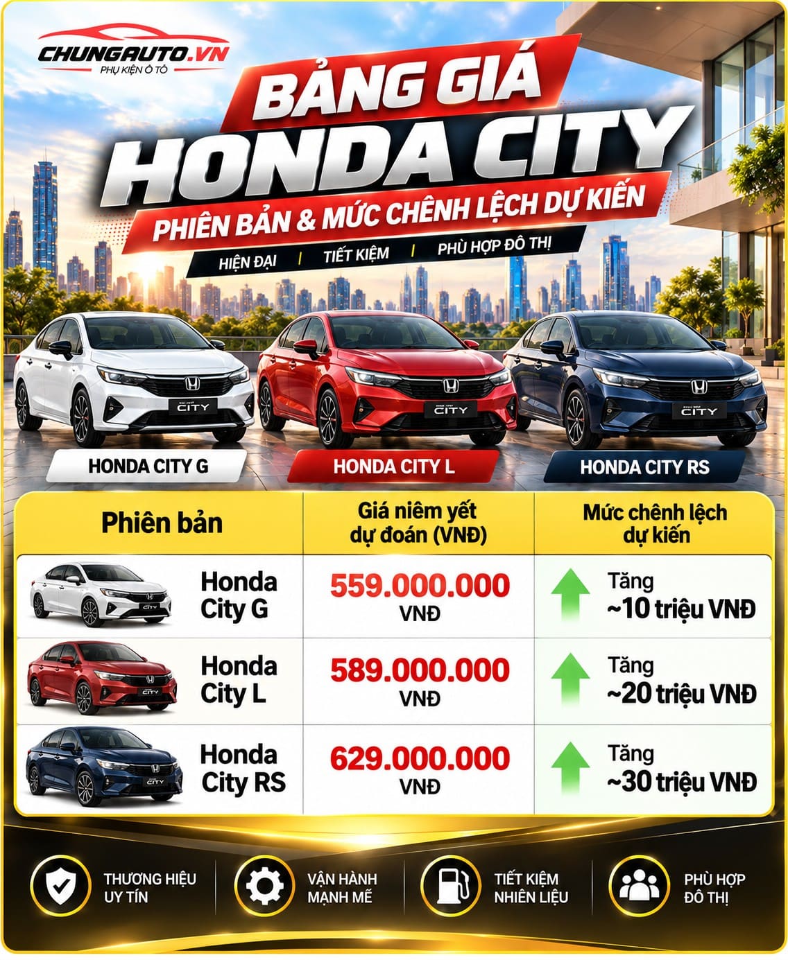 so-sanh-gia-honda-city-2026-2023