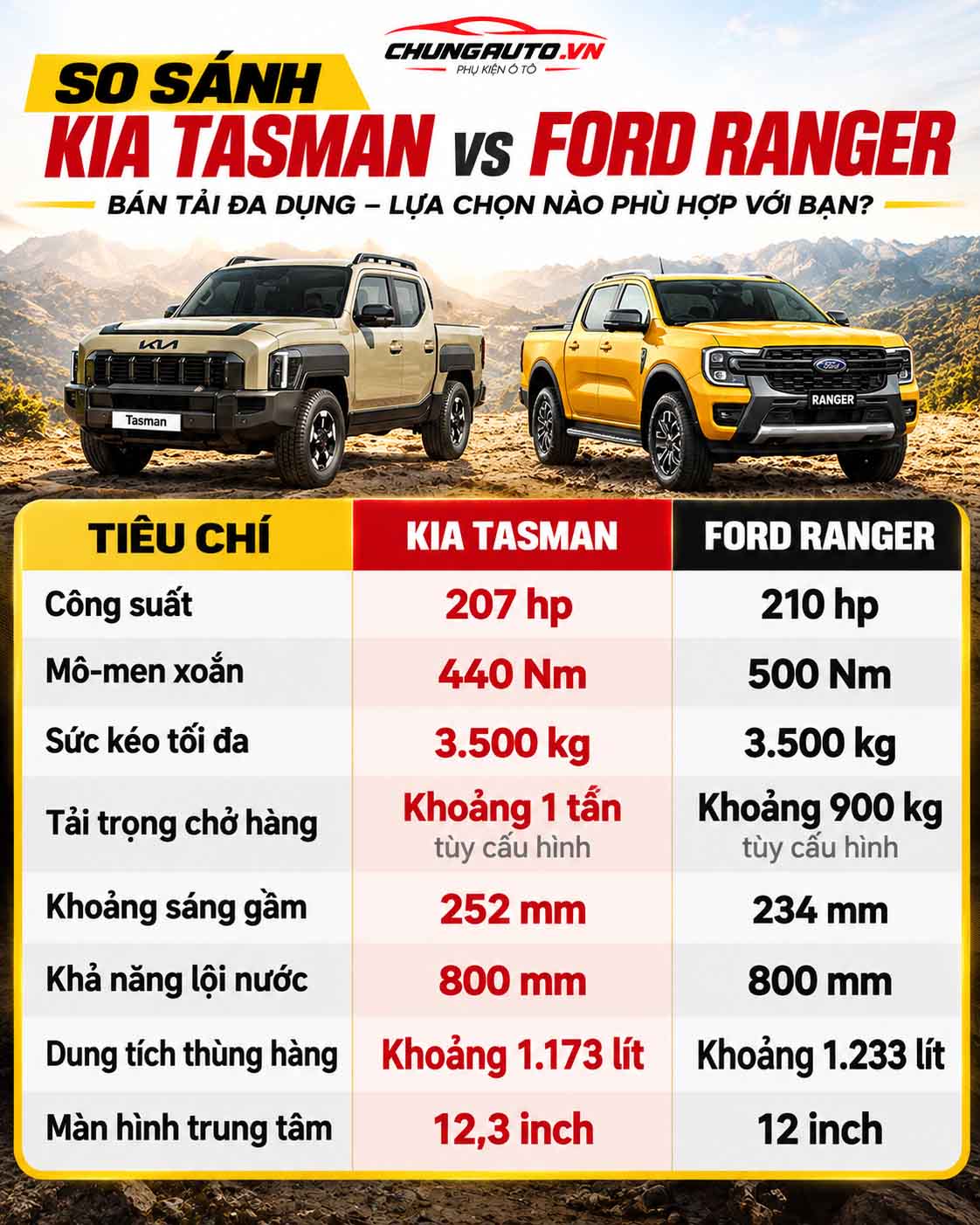 so-sanh-kia-tasman-voi-ford-ranger