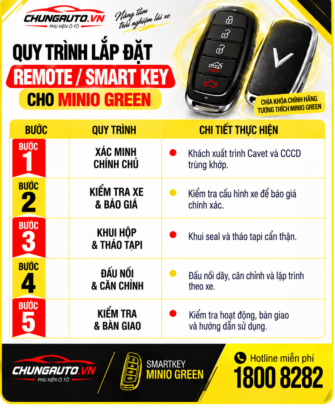 quy-trinh-lap-dat-chia-khoa-smartkey-minio-green