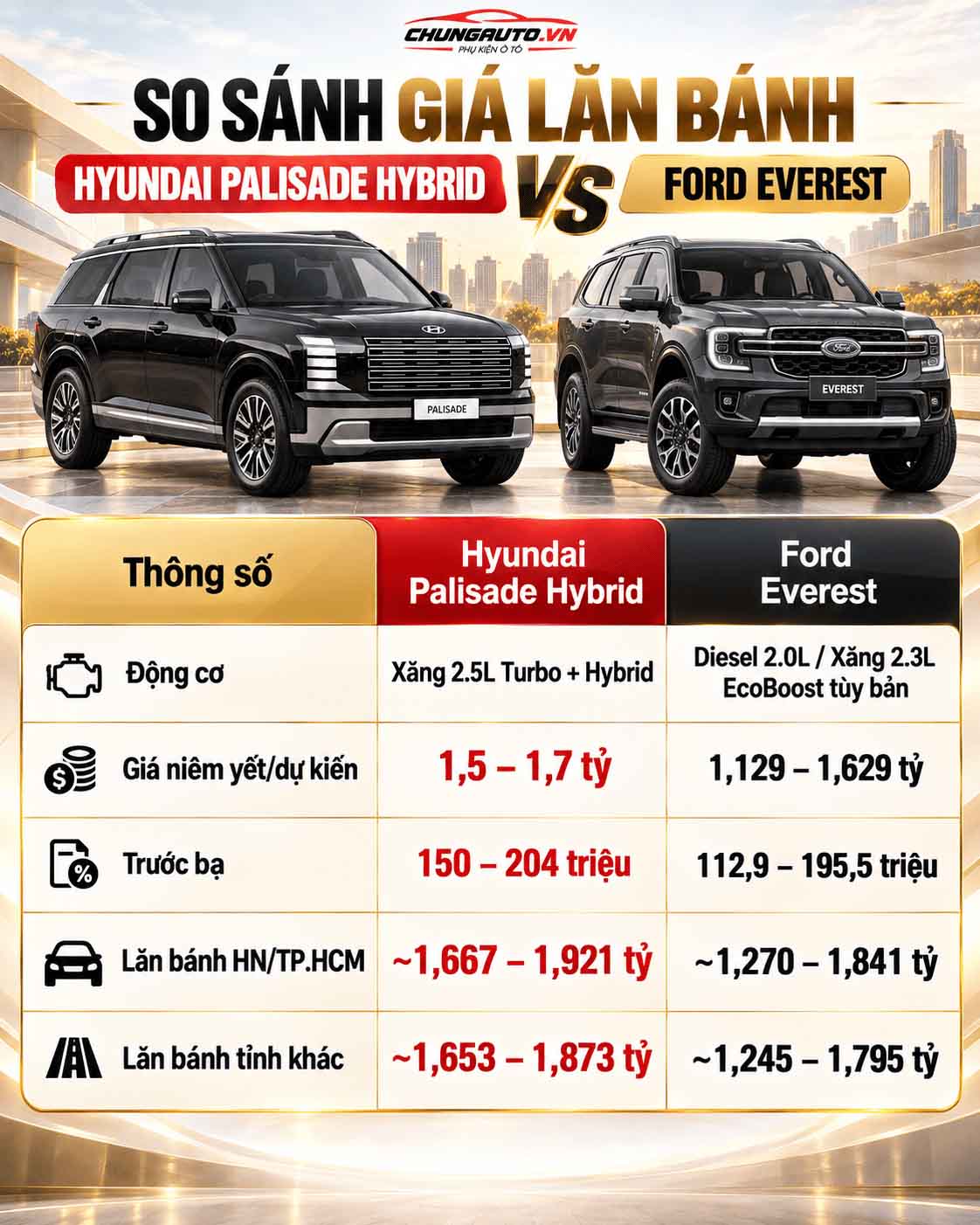 So sánh giá Hyundai Palisade Hybrid