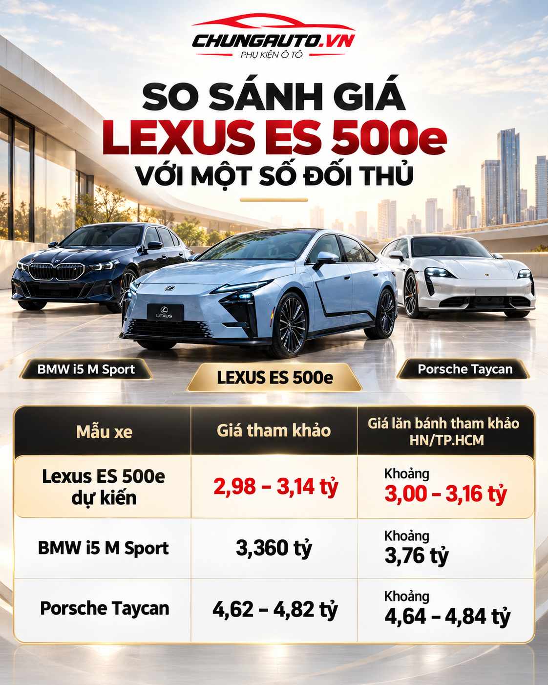 So sánh giá Lexus ES 500e với một số đối thủ