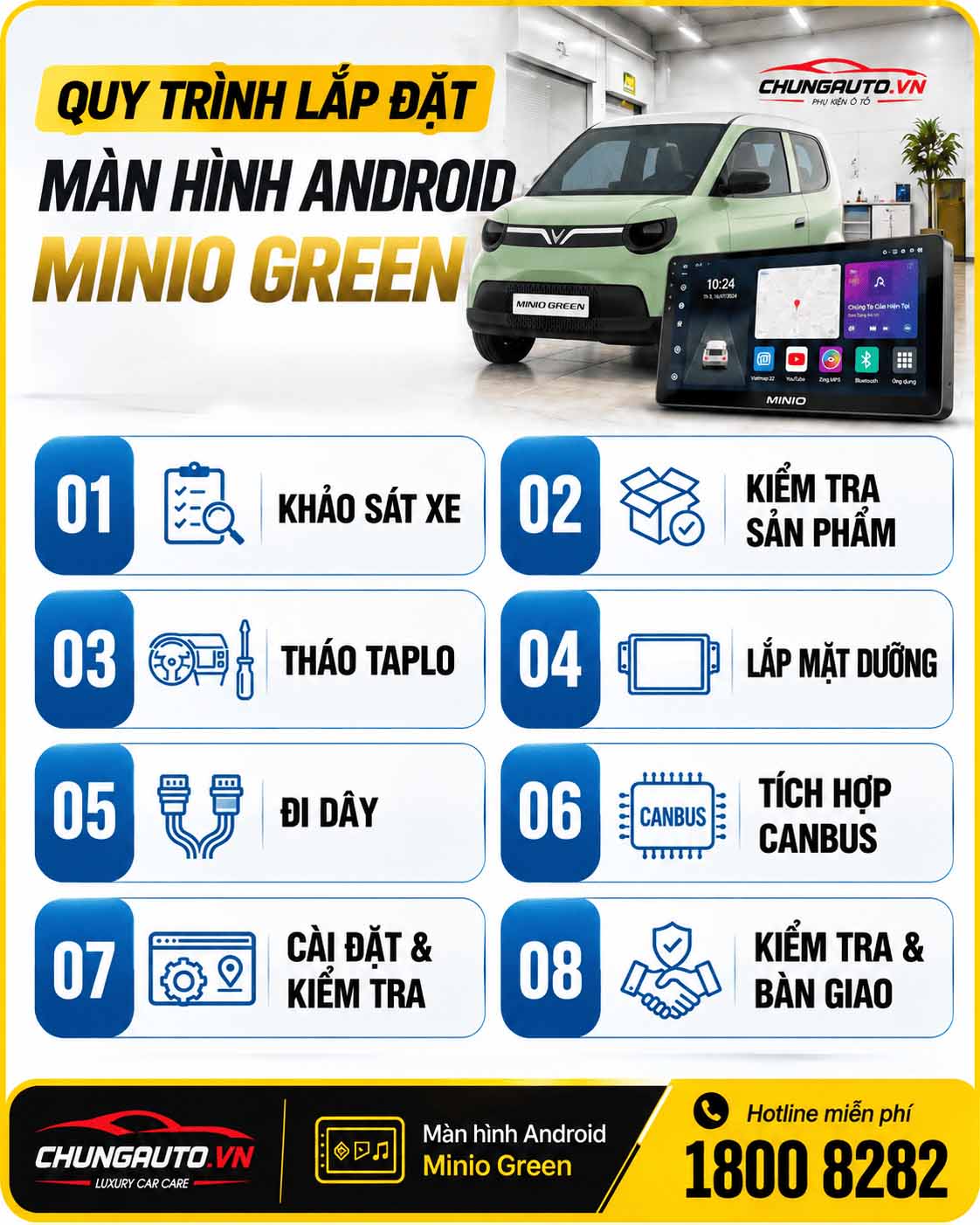 quy-trinh-lap-dat-man-hinh-android-minio-green