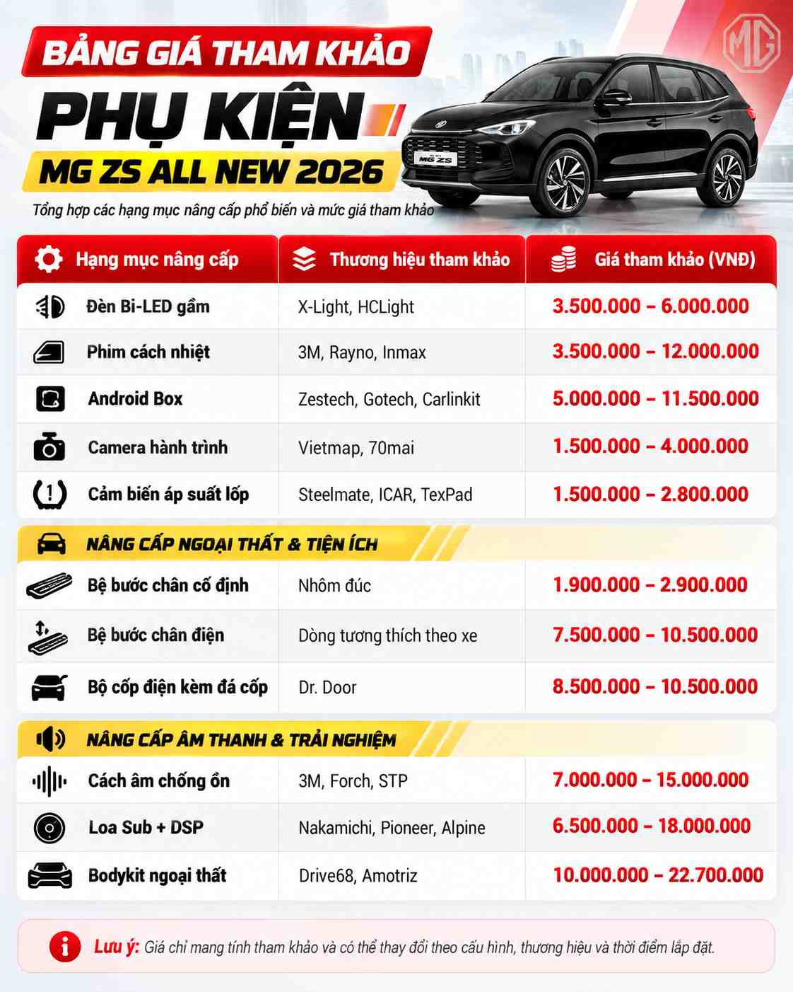 chi-phi-cac-phuong-an-do-xe-mg-zs-all-new-tham-khao