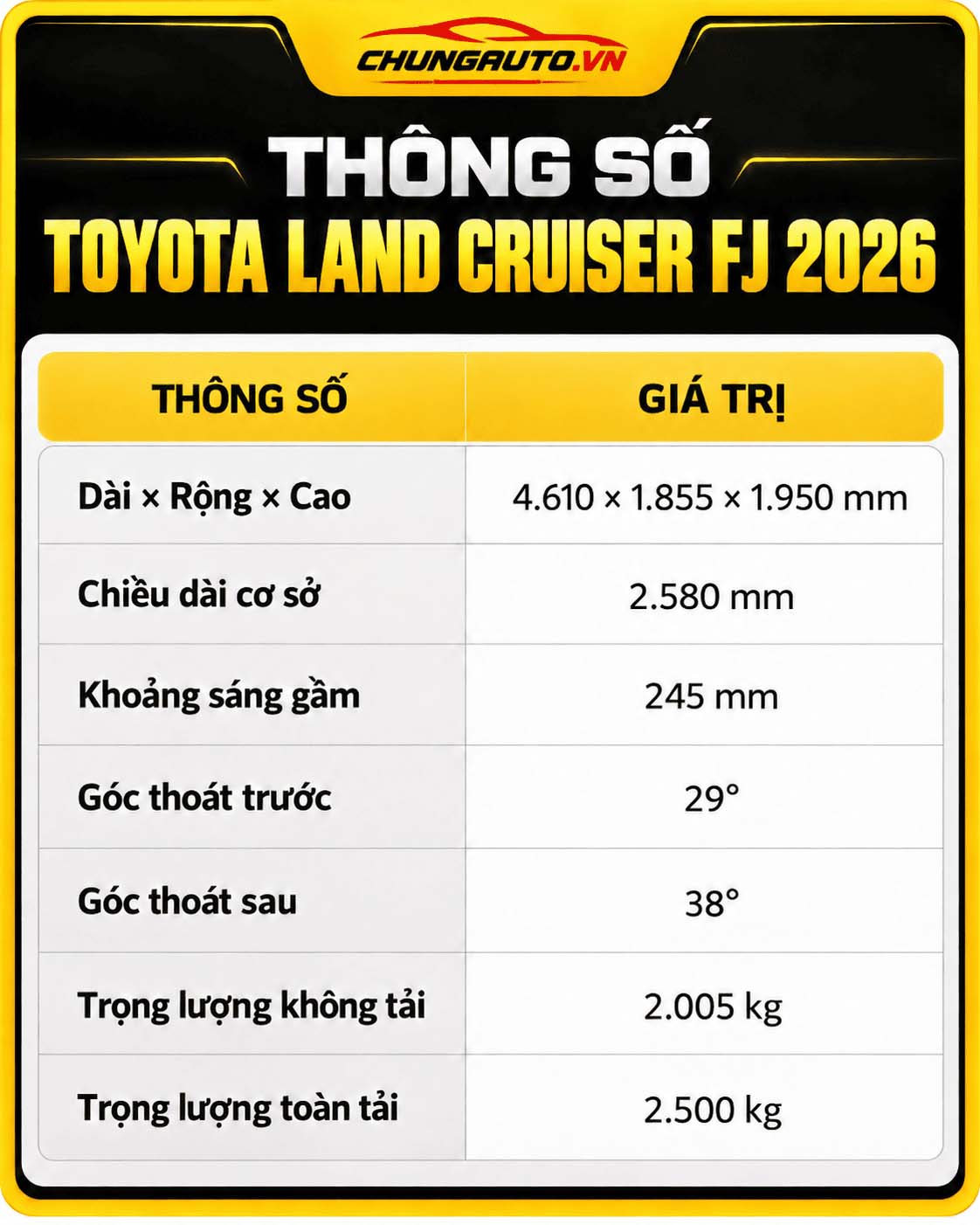 Bảng thông số kỹ thuật Toyota Land Cruiser FJ về kích thước
