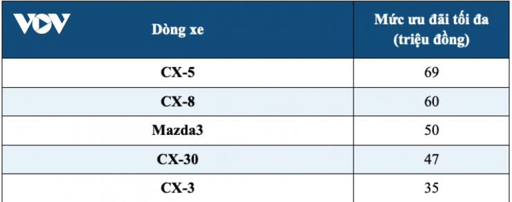 Thị trường ô tô tháng 9: Giá xe giảm sâu, cao nhất lên tới 360 triệu đồng - 11