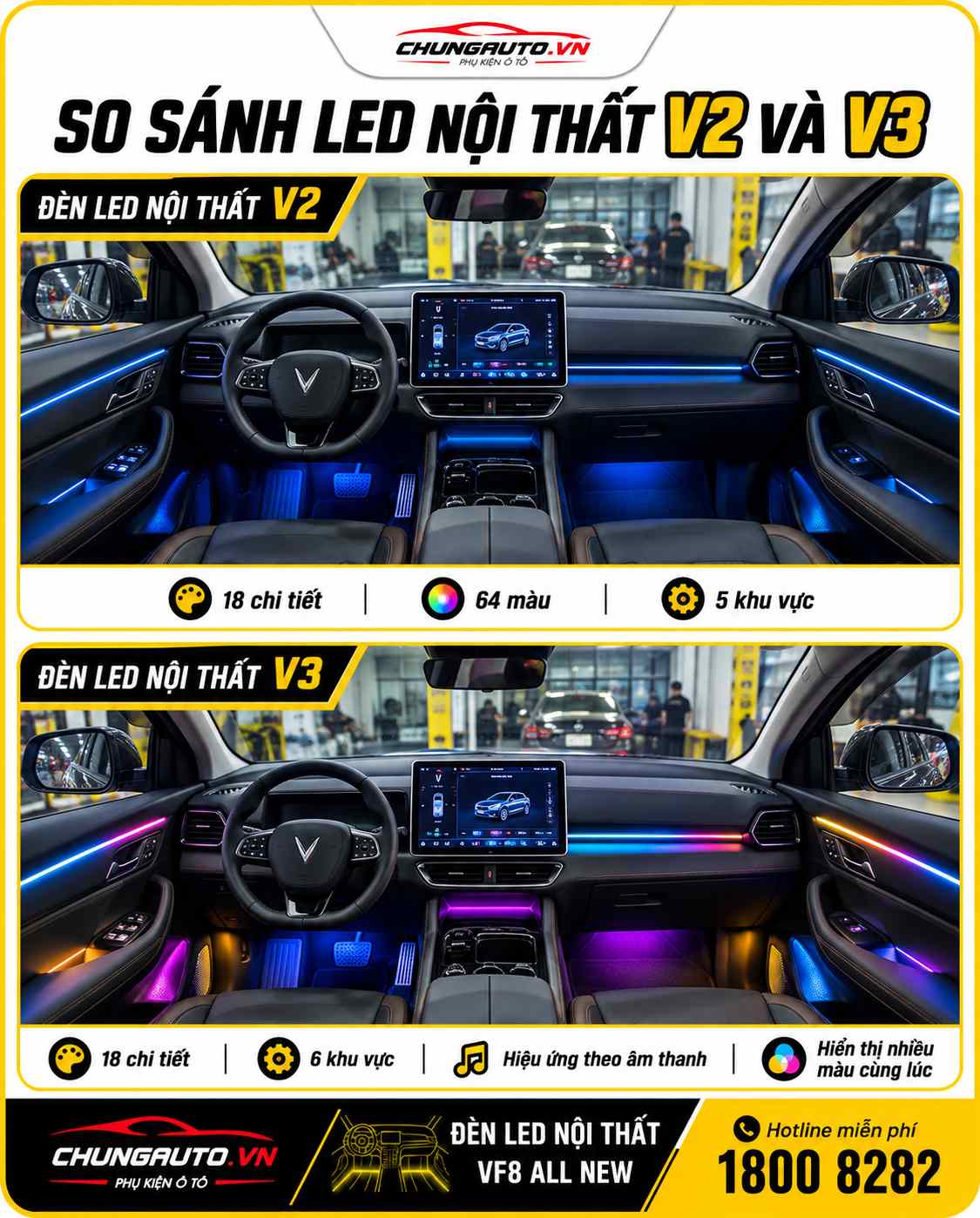 so-sanh-den-led-v2-va-den-led-v3-vf8-all-new