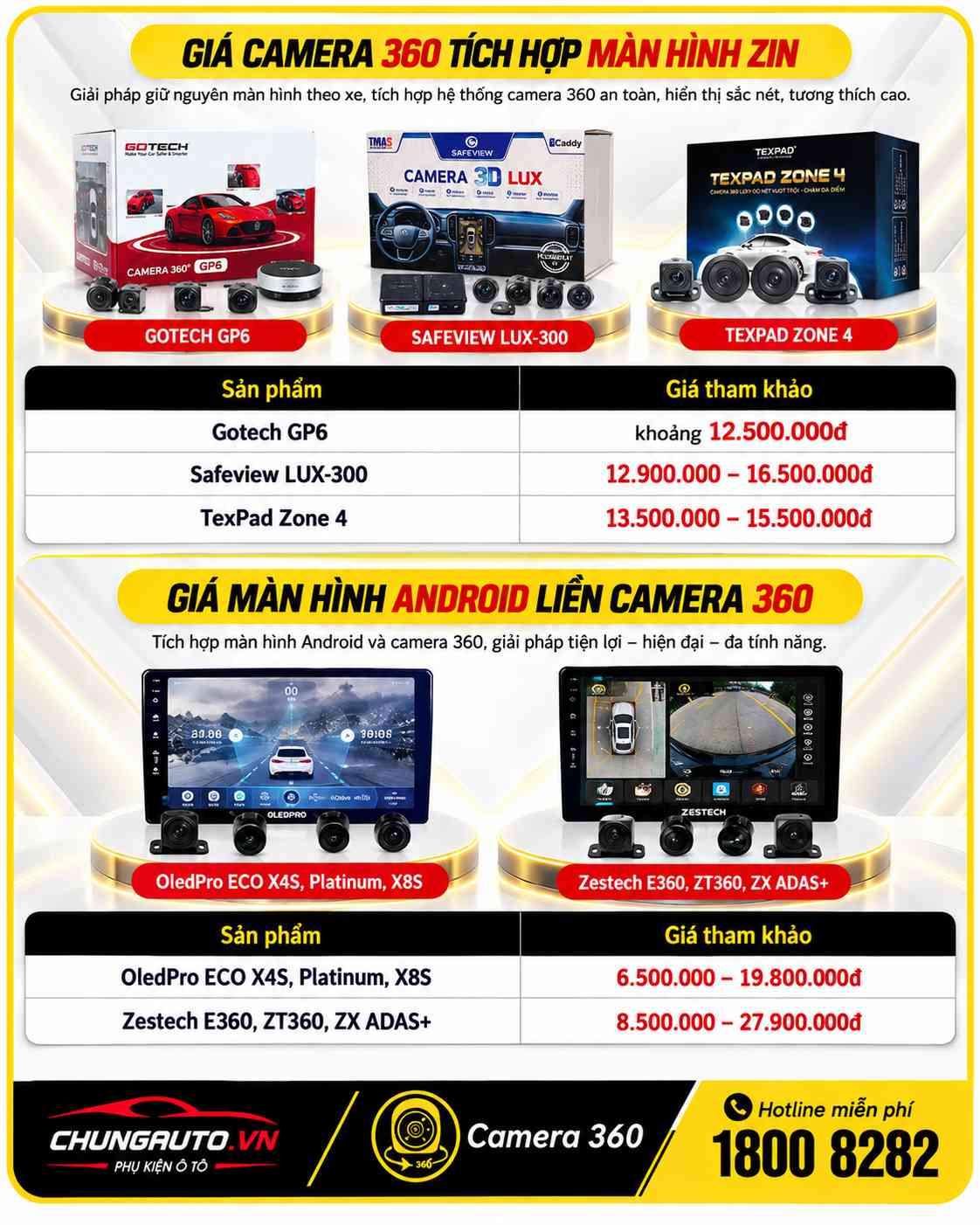 bang-gia-camera-360-mitsubishi-xforce-tham-khao-tai-chungauto