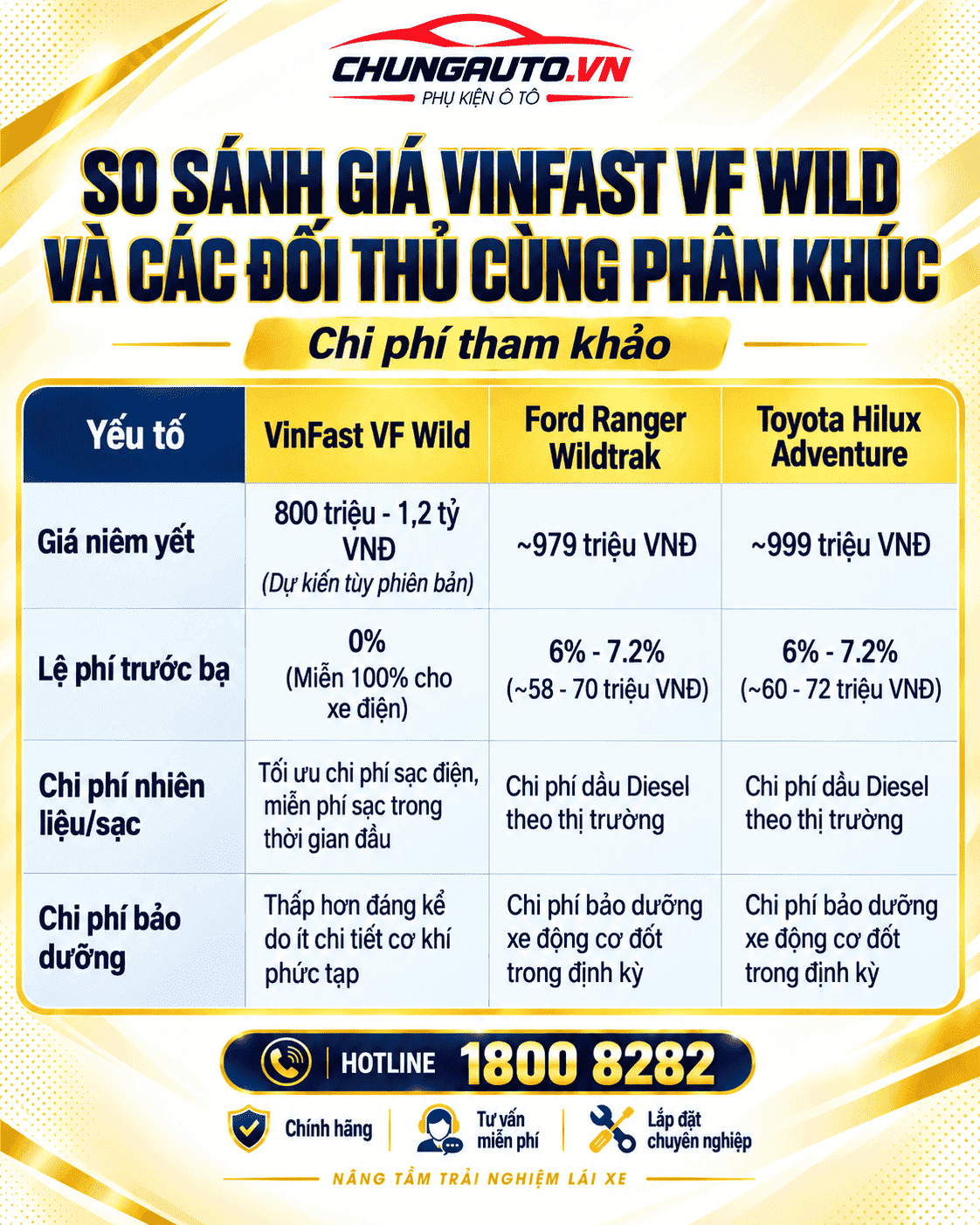 so-sanh-gia-vf-wild-va-doi-thu
