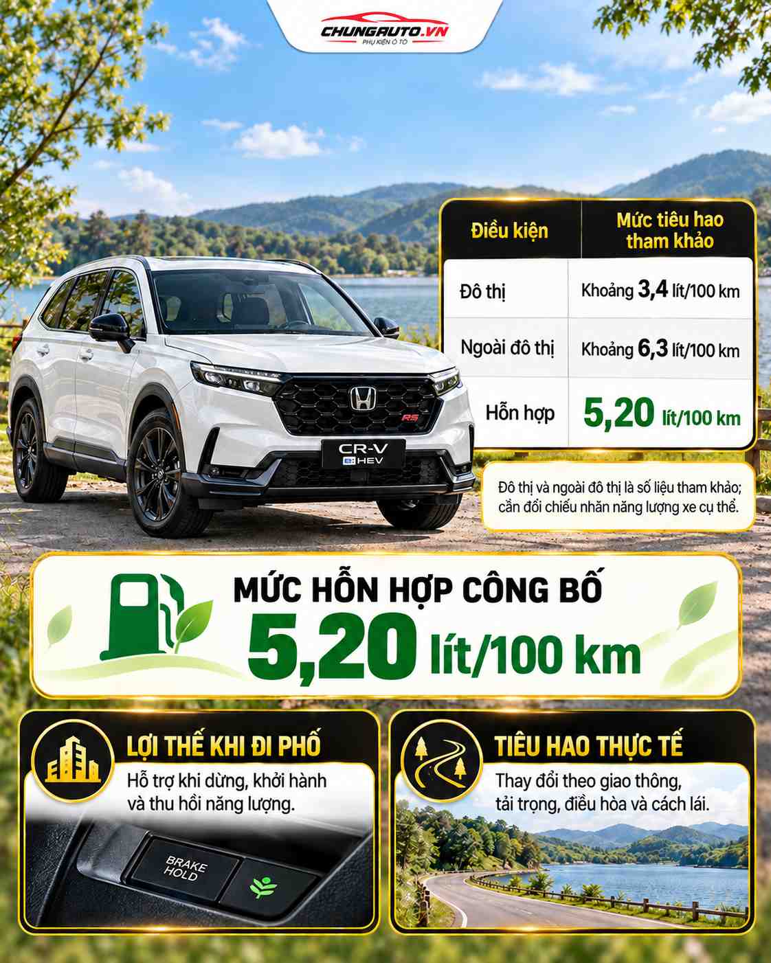 tieu-thu-nhien-lieu-xe-crv-hybrid-2026