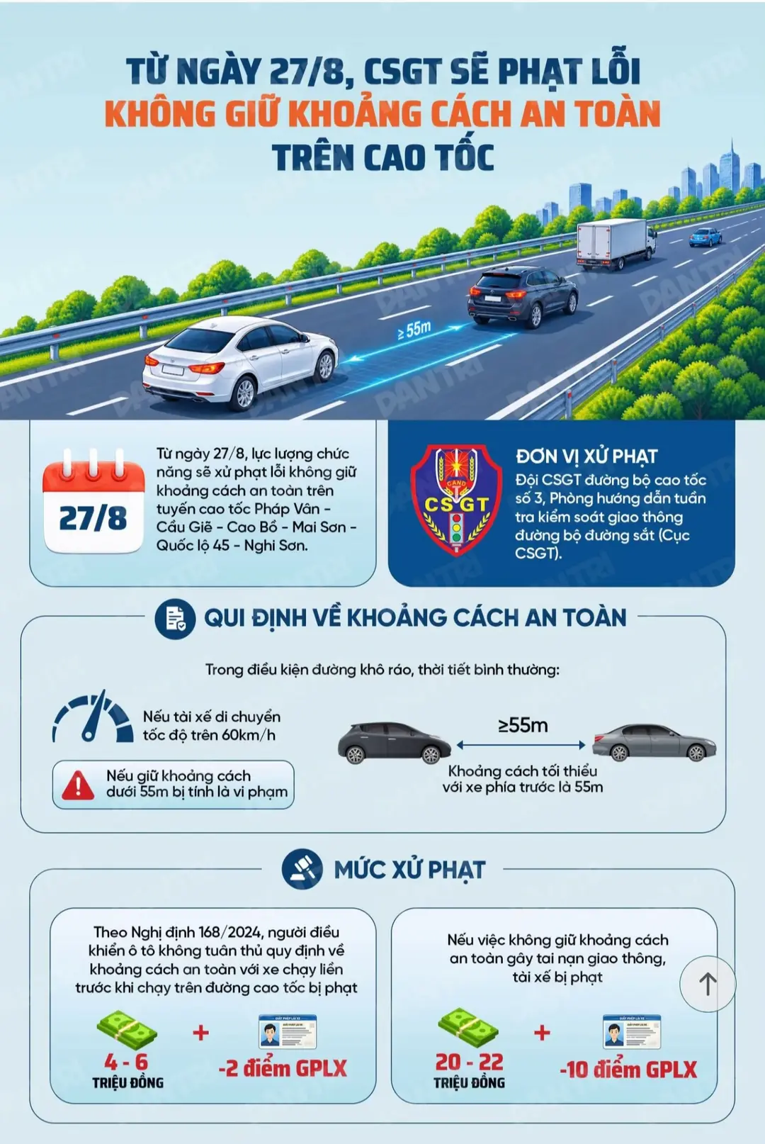Car360 cover