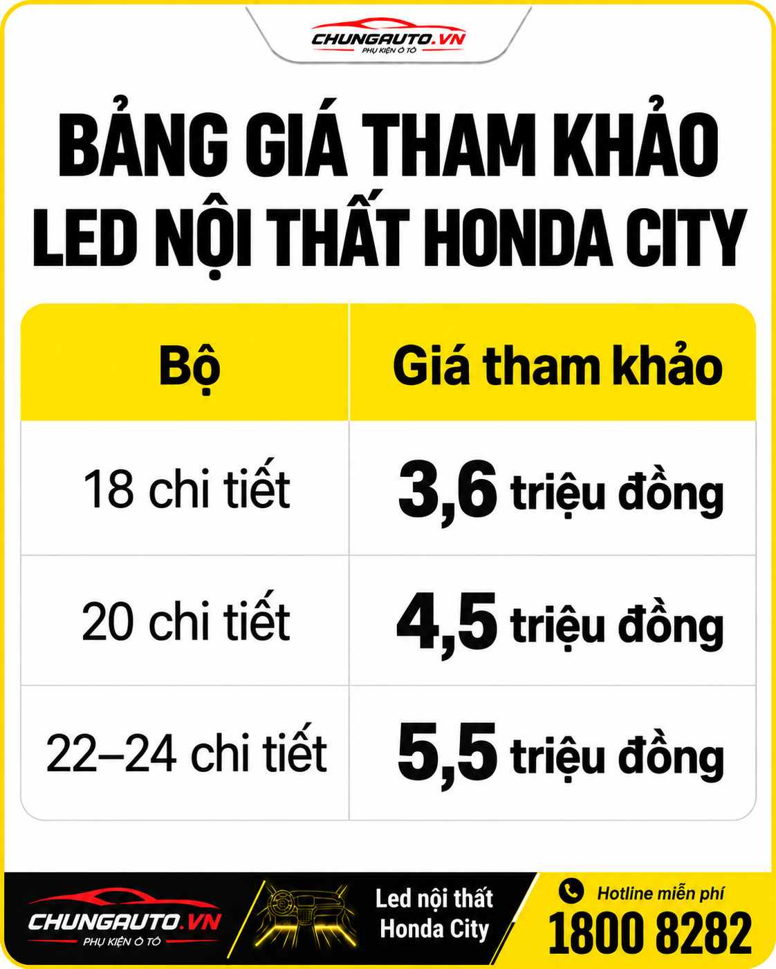 Chi phí tham khảo độ LED nội thất Honda City