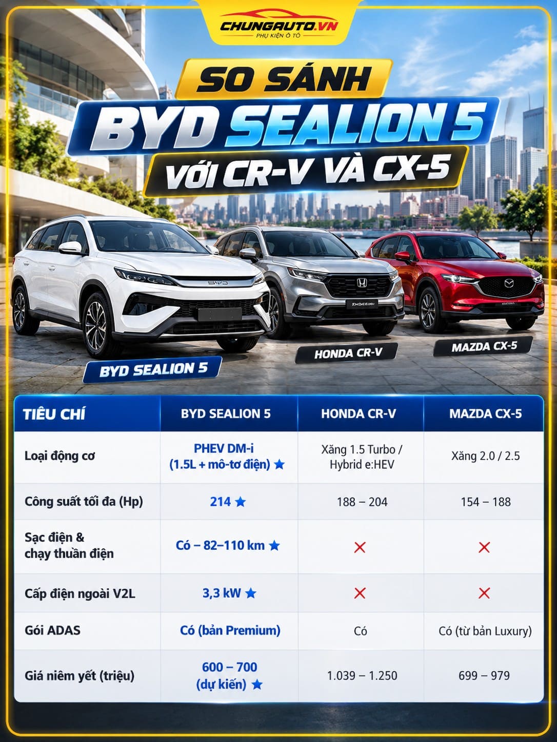 so-sanh-gia-byd-sealion-5-gia-sealion-5-gia-xe-byd-sealion-5