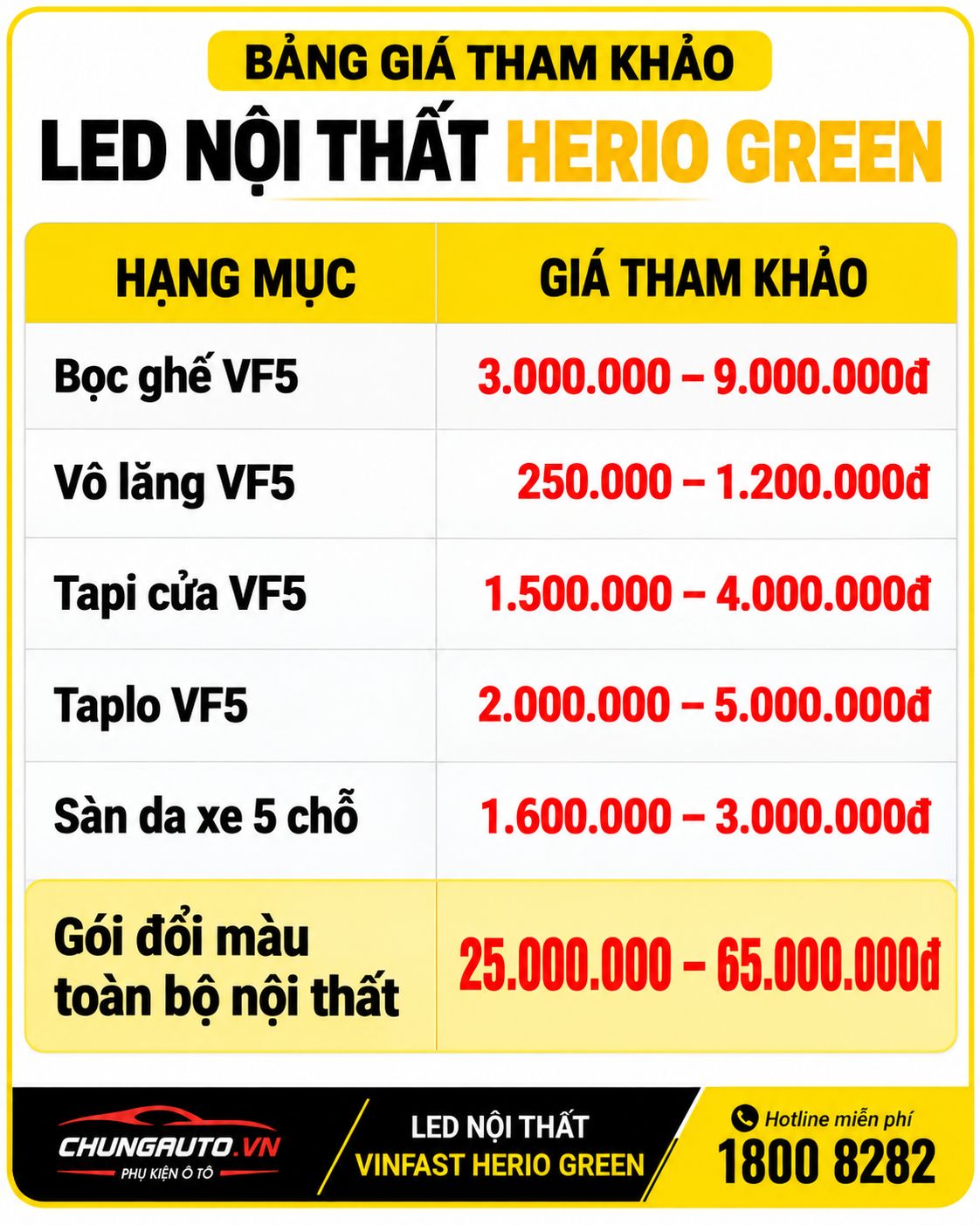 Bảng giá tham khảo LED nội thất Herio Green