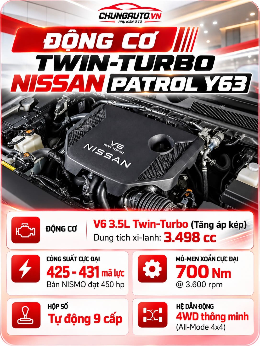 dong-co-patrol-y63-thong-so-patrol-y63-thong-so-ky-thuat-patrol-y63-thong-so-xe-nissan-patrol-y63-thong-so-nissan-patrol-2026-th