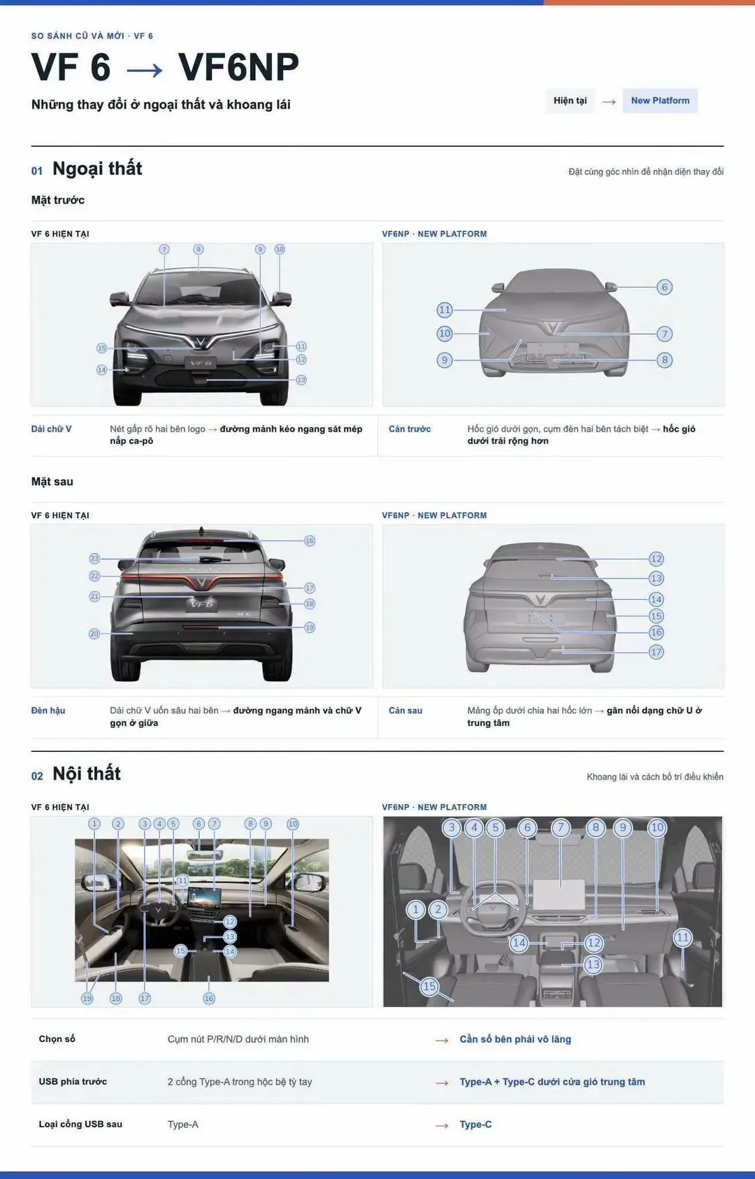 Car360 cover