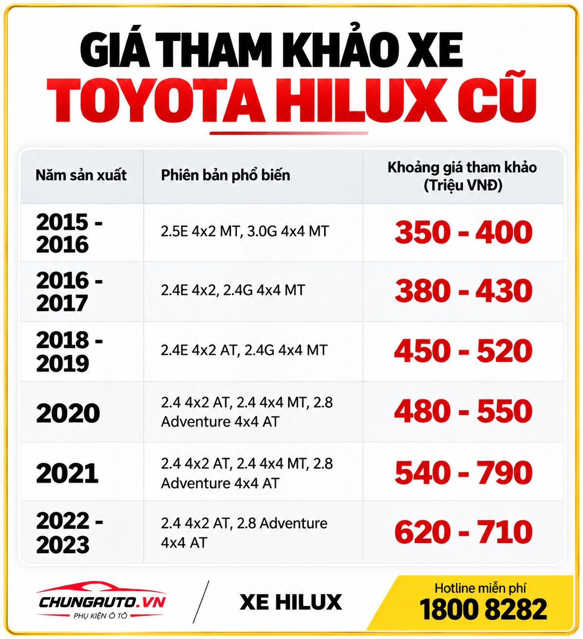 Bảng giá tham khảo xe bán tải Toyota Hilux cũ