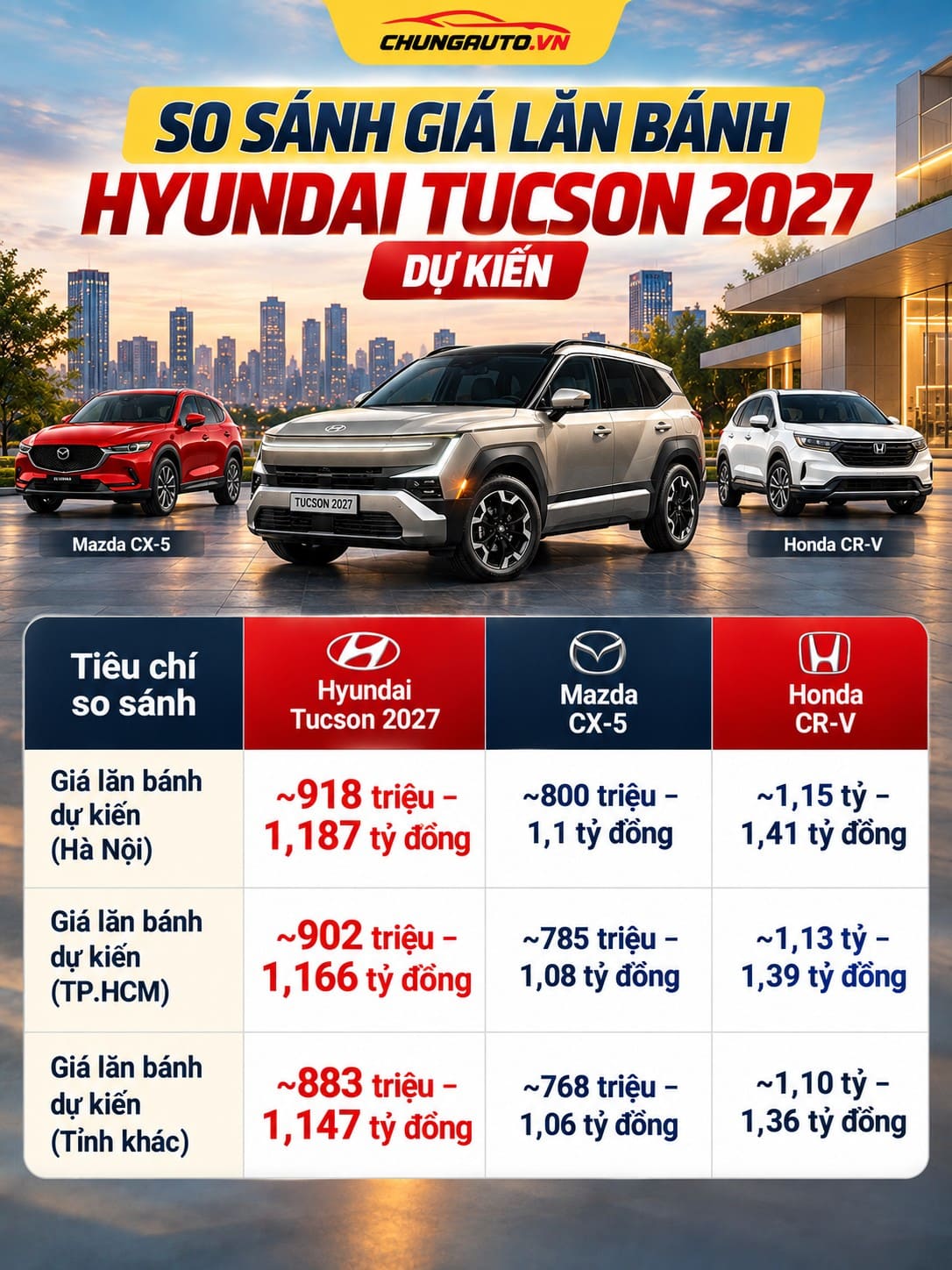 bang-so-sanh-gia-tucson-2026-gia-hyundai-tucson-2027-gia-xe-tucson-2027