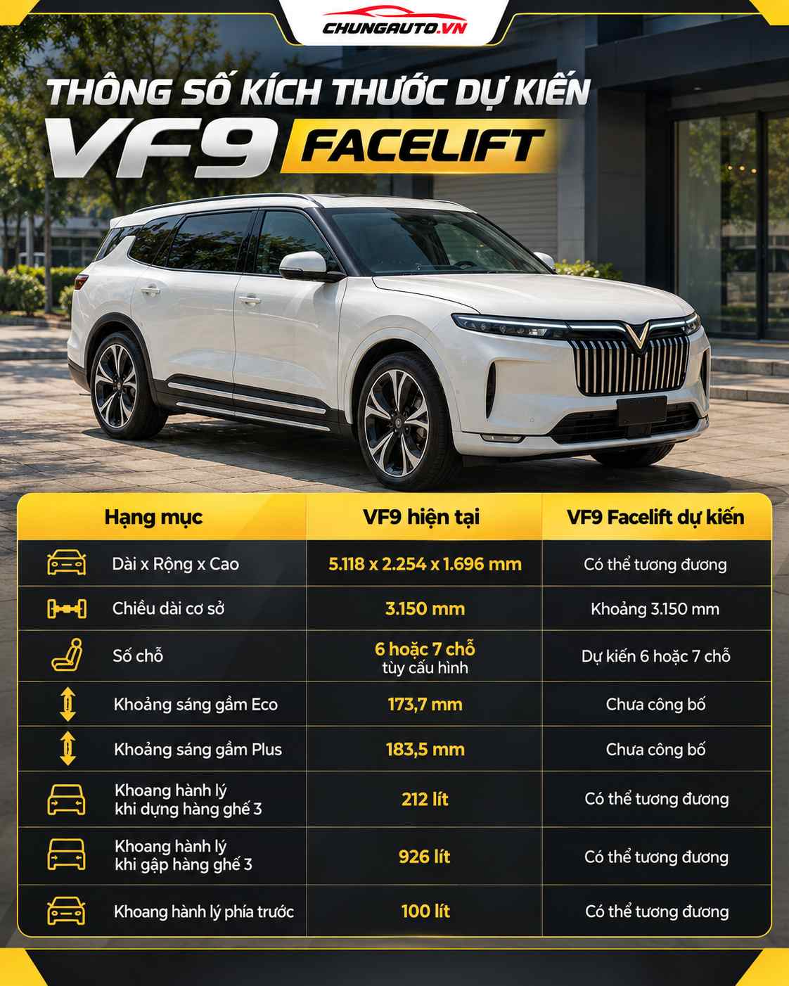 Bảng thông số VF9 Facelift về kích thước dự kiến