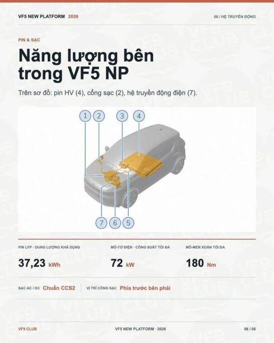 Mẫu xe điện VinFast VF 5 mới lộ bảng thông số kỹ thuật - 6