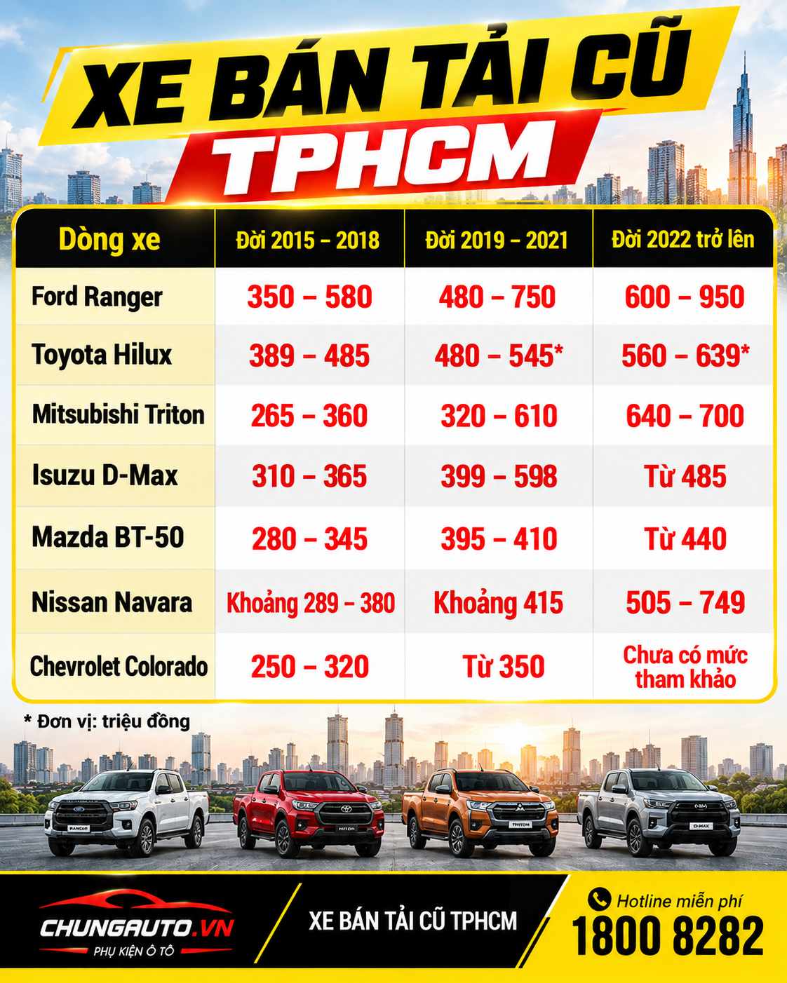 xe-ban-tai-cu-tphcm-gia