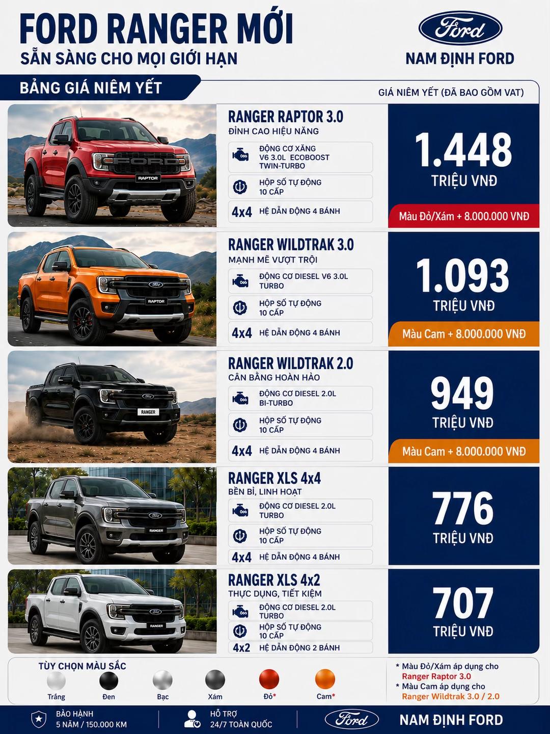Car360 cover