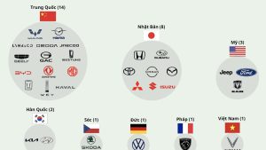 Car360 cover