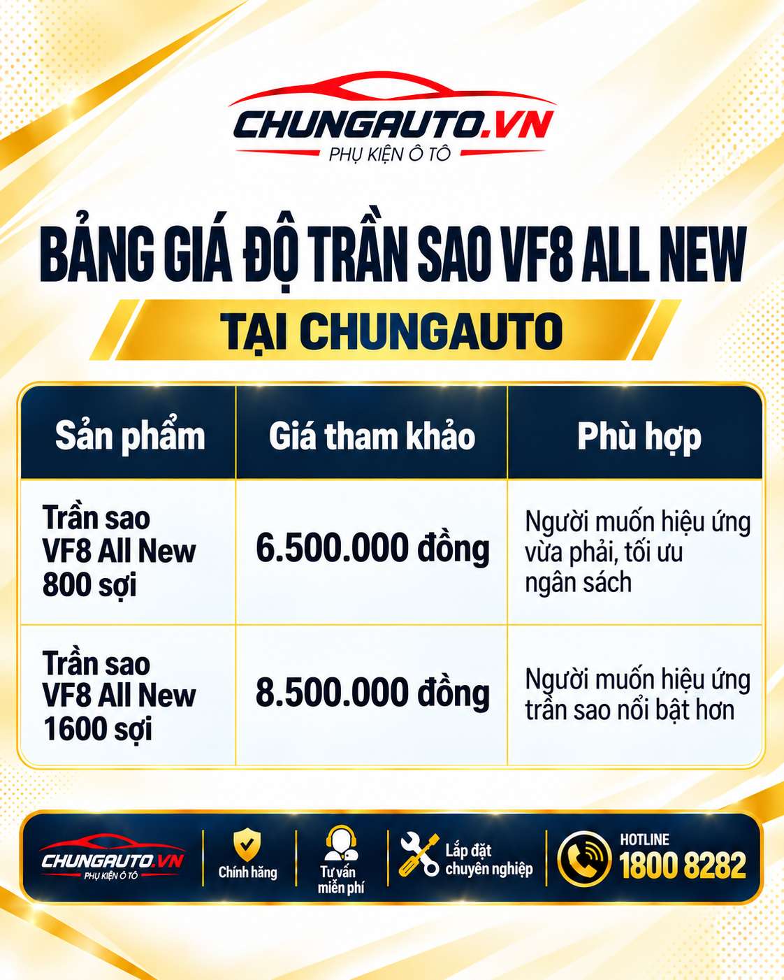 bang-gia-do-tran-sao-vf8-all-new