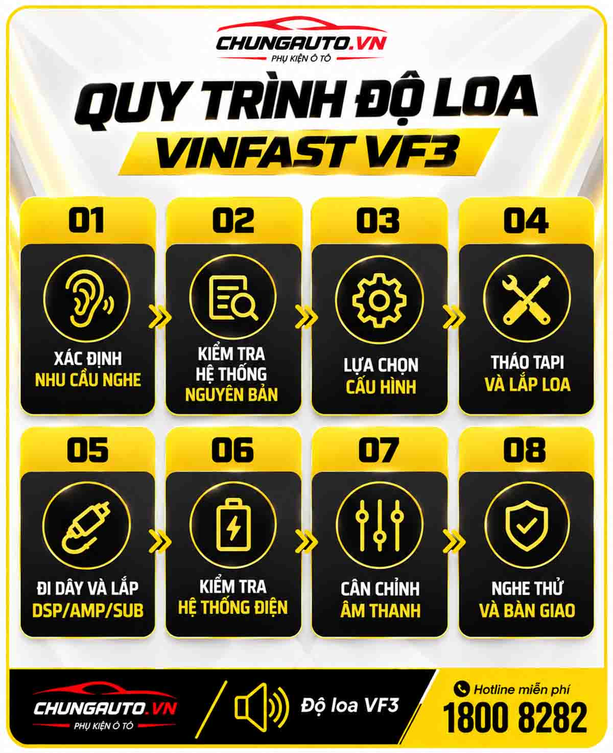 quy-trinh-do-loa-vf3-tai-chungauto