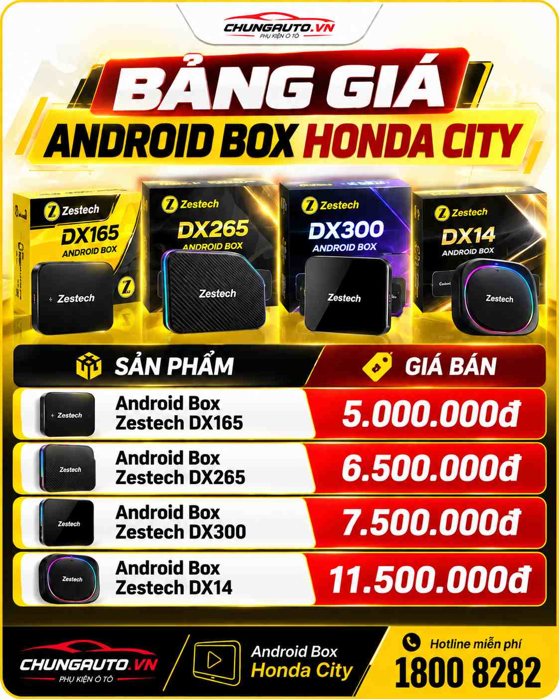 gia-cac-dong-android-box-honda-city-dang-can-nhac