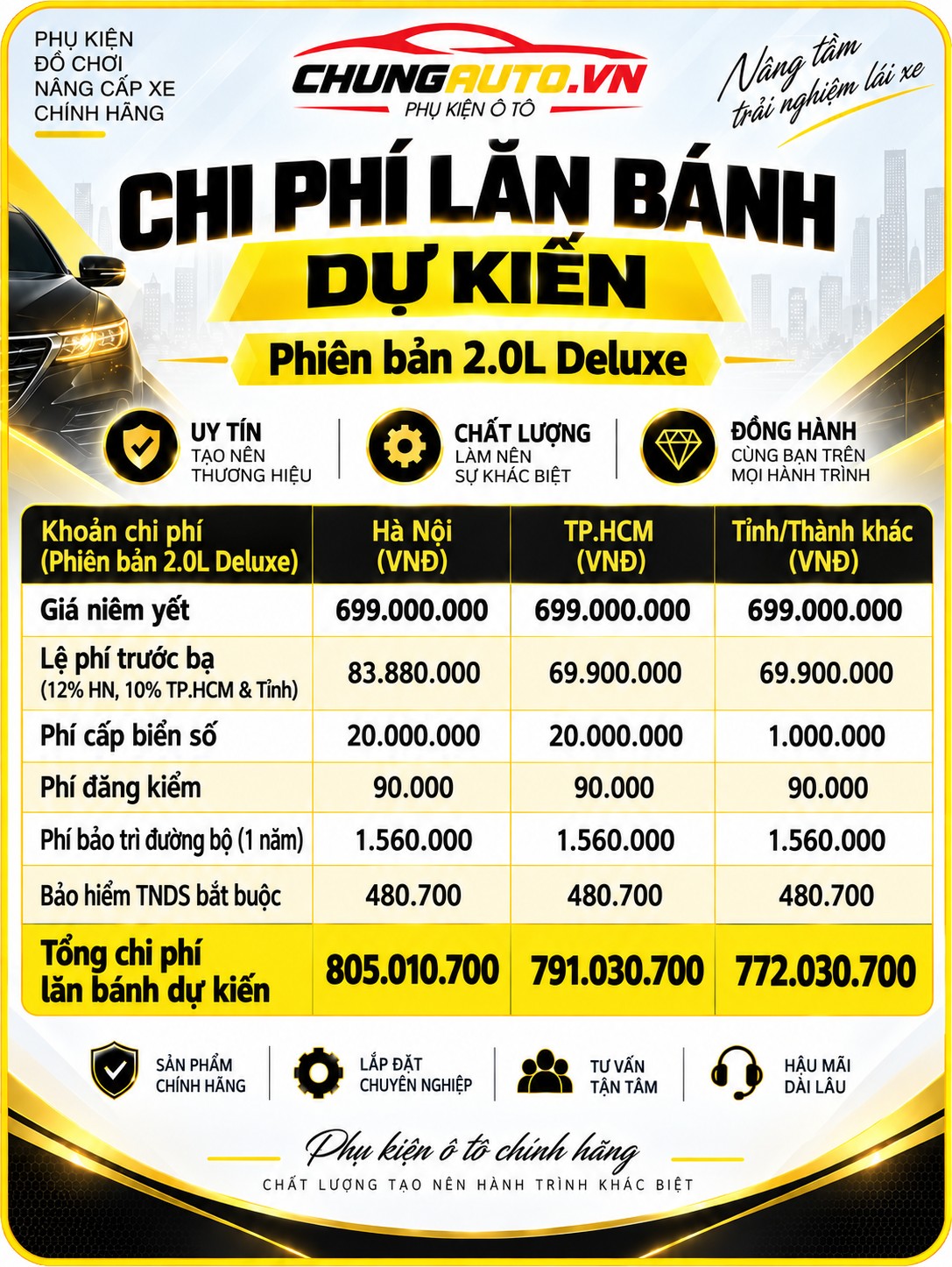 gia-lan-banh-cx5-2026-1