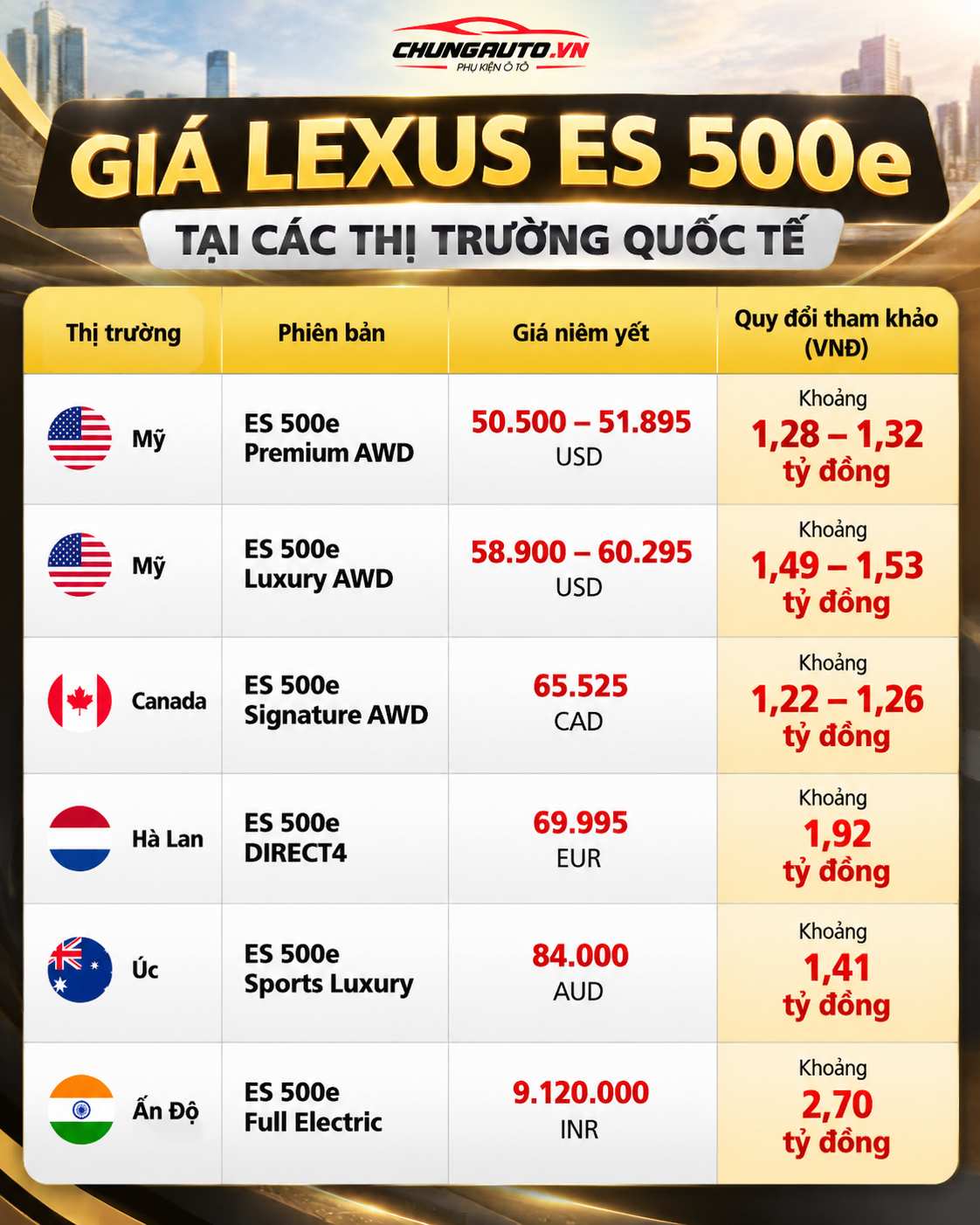 Gia lexus es 500e tai mot so thi truong quoc te