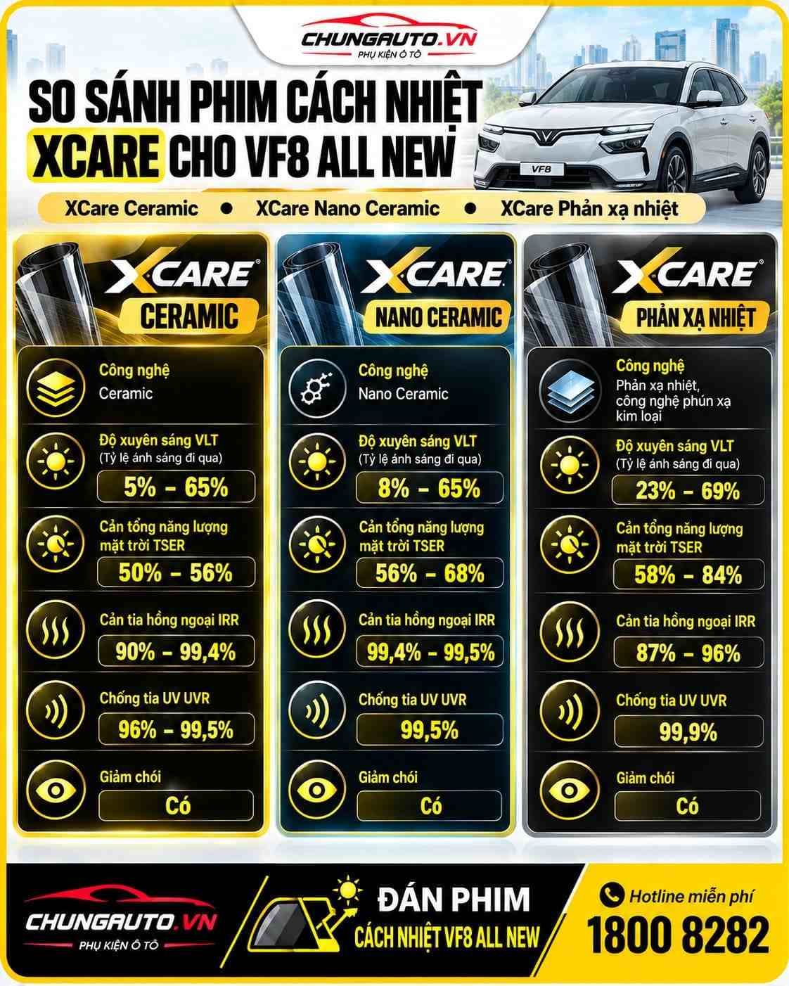 so-sanh-phim-cach-nhiet-xcare-vf8-all-new