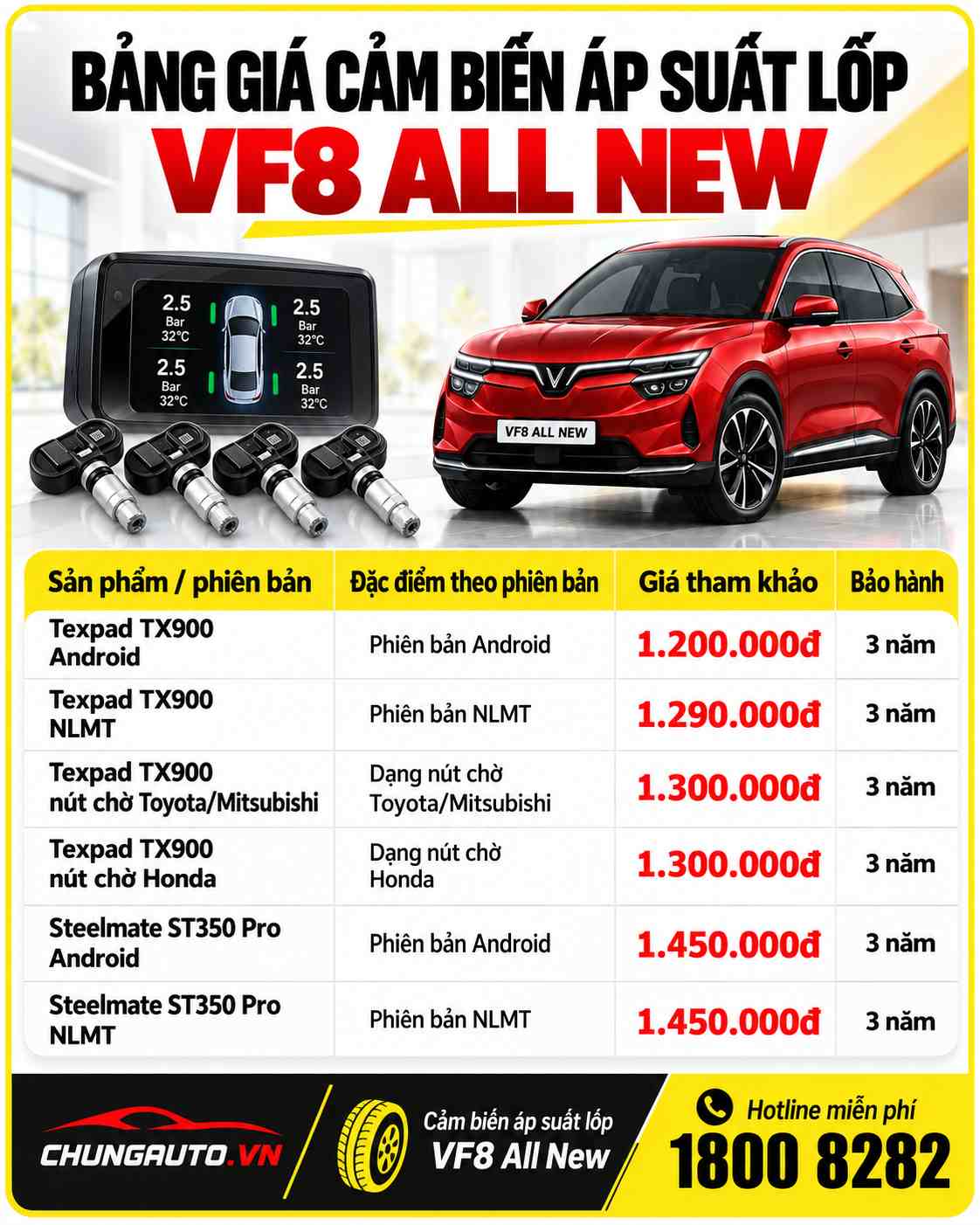 bang-gia-cam-bien-ap-suat-lop-vf8-all-new