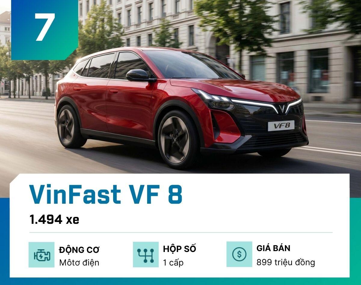 Đây là 10 mẫu ô tô bán nhiều nhất tại Việt Nam tháng 9/2026 - 8
