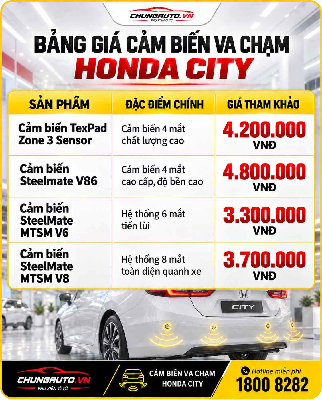 Bảng giá cảm biến va chạm Honda City
