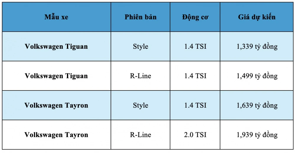 Volkswagen Tiguan và Tayron thế hệ mới nhận đặt hàng tại Việt Nam, giá từ 1,339 tỷ đồng - Hình 4