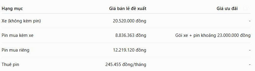 Honda tung loạt ưu đãi khủng cho xe máy điện: Giảm thẳng hơn 20 triệu, tặng kèm quà đắt tiền - Ảnh 3.