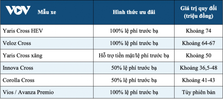 Thị trường ô tô tháng 9: Giá xe giảm sâu, cao nhất lên tới 360 triệu đồng - 8