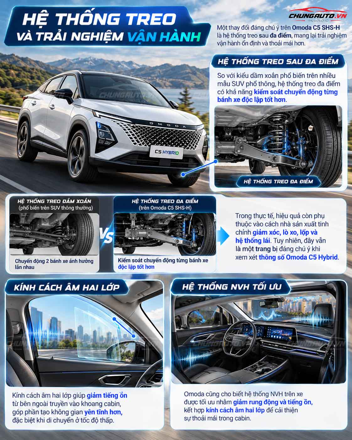 Hệ thống treo và trải nghiệm vận hành Omoda C5 Hybrid