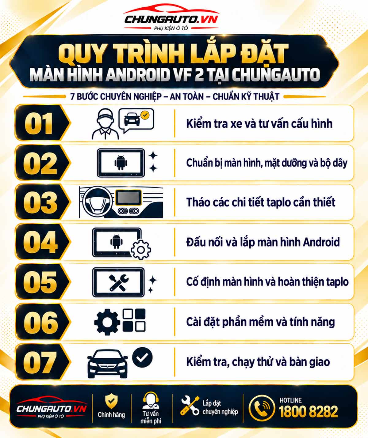 quy-trinh-lap-dat-man-hinh-android-vf-2