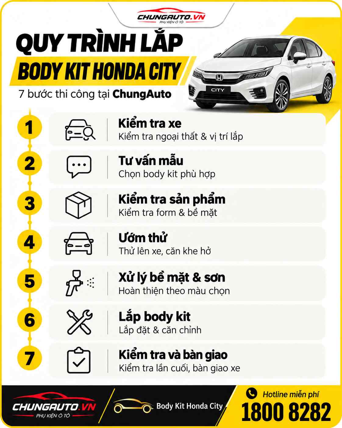 quy-trinh-do-bodykit-honda-city-bodykit-honda-city-bodykit-honda-city-the-thao