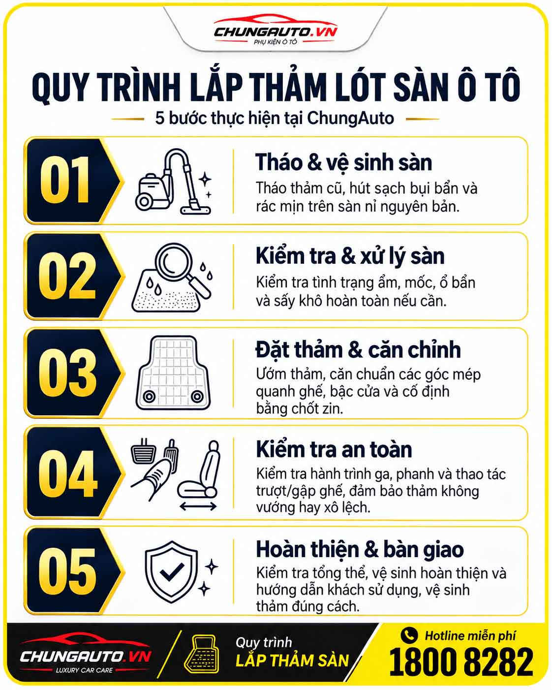 quy-trinh-tham-lot-san-minio-green-tai-chungauto