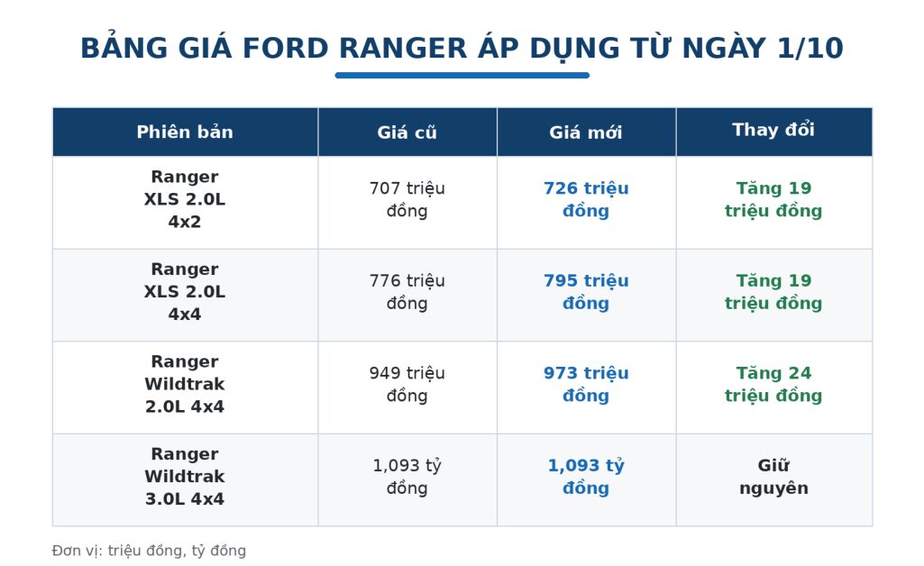 Hình ảnh Ford Ranger