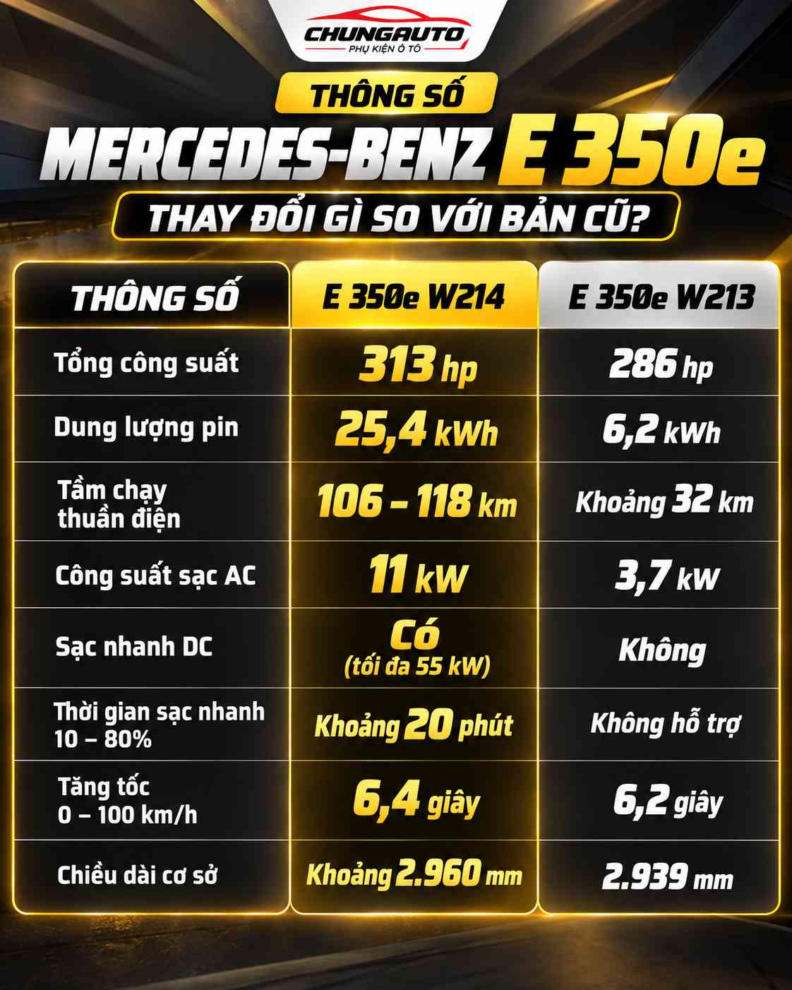 Thông số Mercedes-Benz E-Class E 350e thay đổi gì so với bản cũ